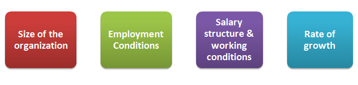 factors of recruitment process